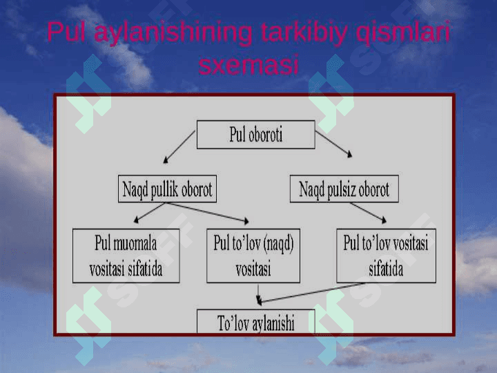 Pul muomalasi,kredit va banklar 4