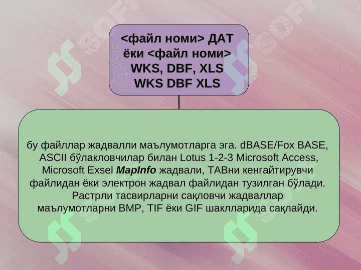 MapInfo дастурида маълумотлар базасини яратиш 5