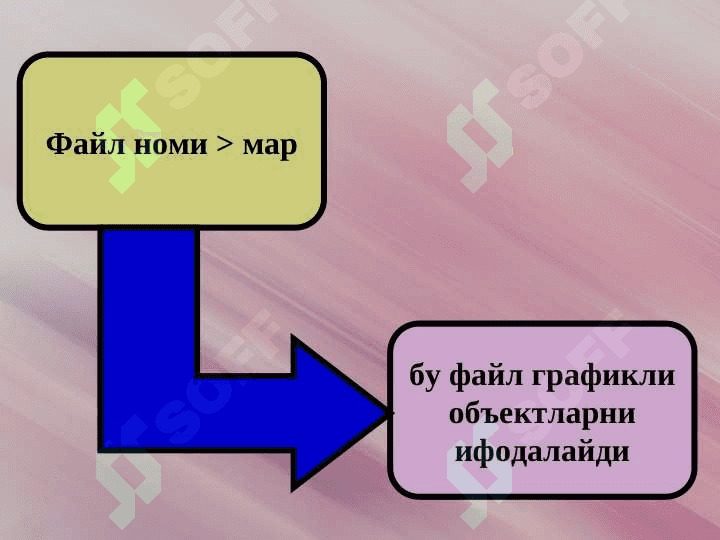 MapInfo дастурида маълумотлар базасини яратиш 7