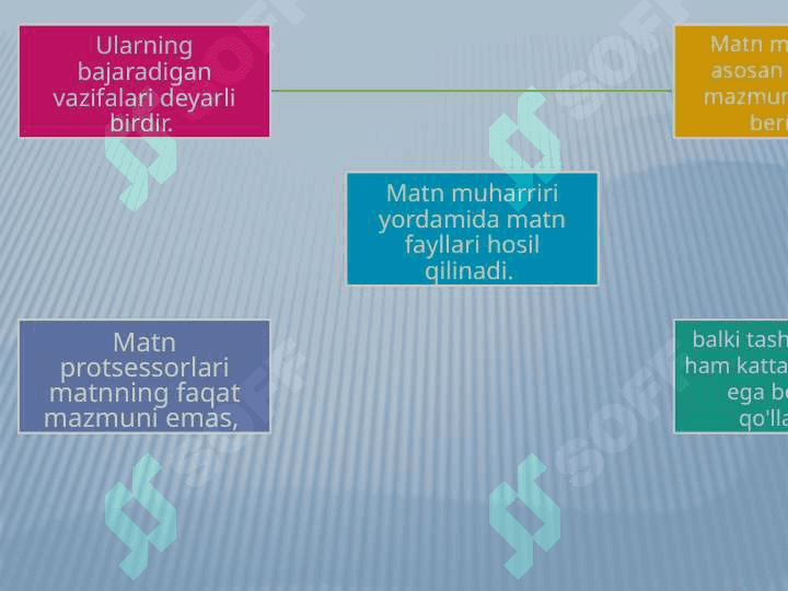 Matn muharrirlari va Word matn protsessori 3