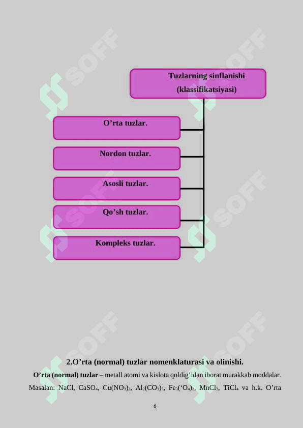 Tuzlar.Tuzlarning guruhlanishi - o’rta, asosli, nordon, qo’sh aralash va kompleks tuzlar 6