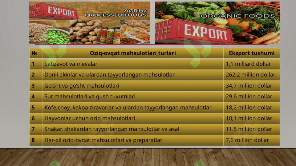 Mamlakat oziq-ovqat mahsulotlari bozori va uning barqarorligiga ta'sir etuvchi omillar 6