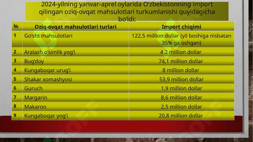 Mamlakat oziq-ovqat mahsulotlari bozori va uning barqarorligiga ta'sir etuvchi omillar 8