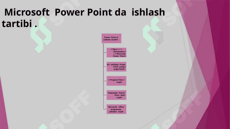 Power point dasturining asosiy elementlari 8