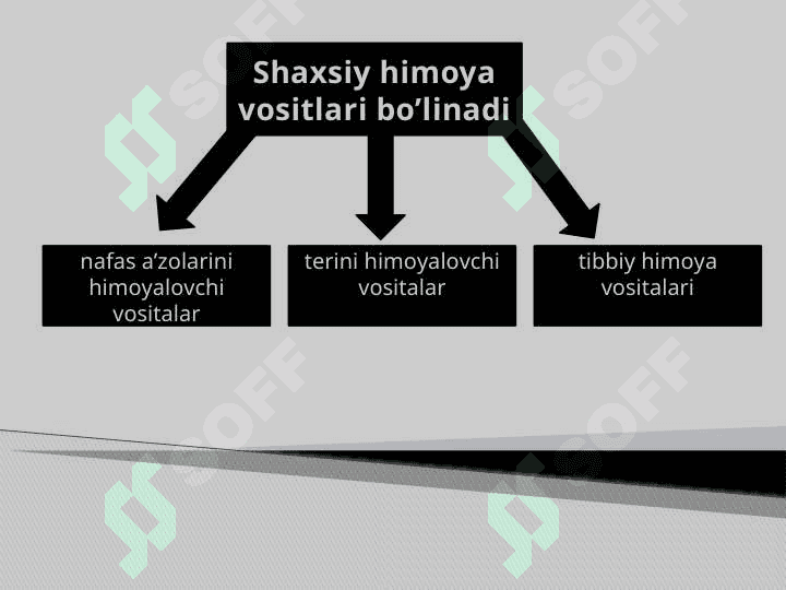 SHAXSIY HIMOYA VOSITALARI, MAXSUS HIMOYA VOSITALARI, SHAXSIY TIBBIY VOSITALARI VA ULARDAN FOYDALANISH 3