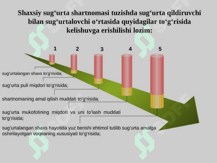 Hayot sugurtasi va annuitetlar 4