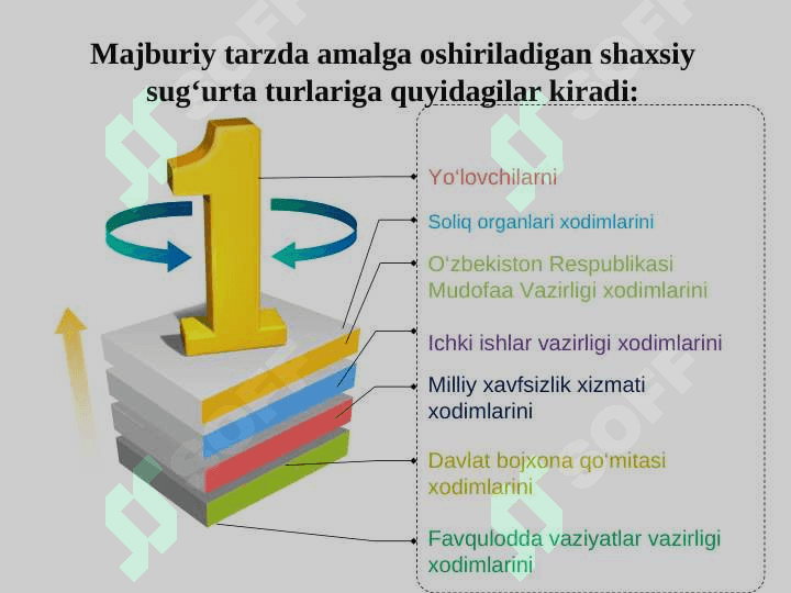 Hayot sugurtasi va annuitetlar 8