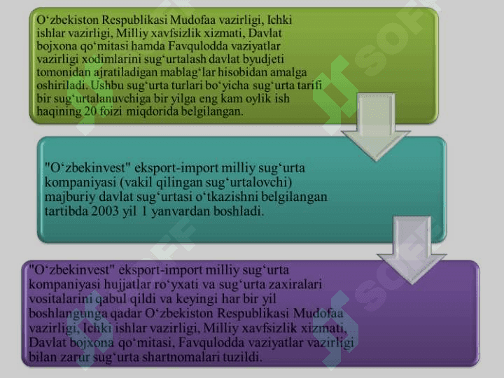 Javobgarlik sug'urtasi 5