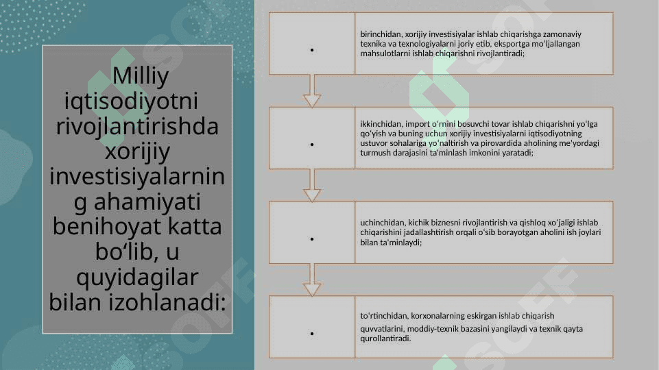 Xorijiy investisiyalarni jalb qilishning ilmiy - uslubiy asoslari 6