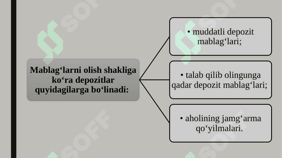Tijorat banklari depozitlarni boshqarish usullari 8