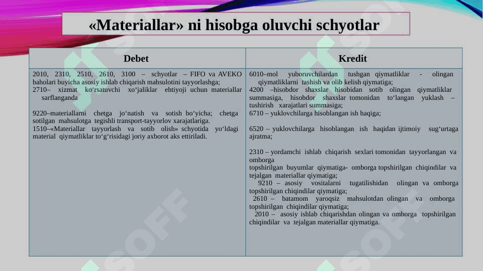Materiallar ombor xo'jaligining buxgalteriya hisobi 8