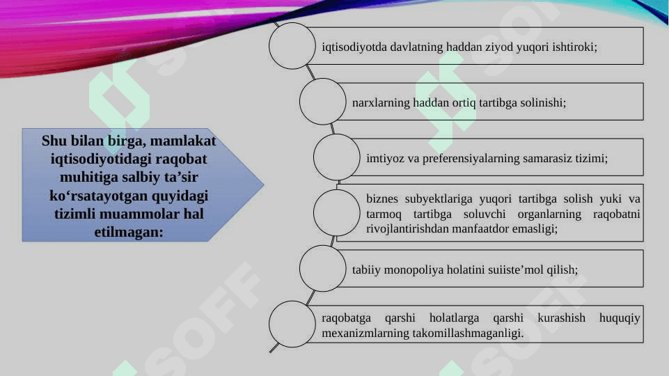 Raqobat muhitini yanada rivojlantirish (PF-6019) 6