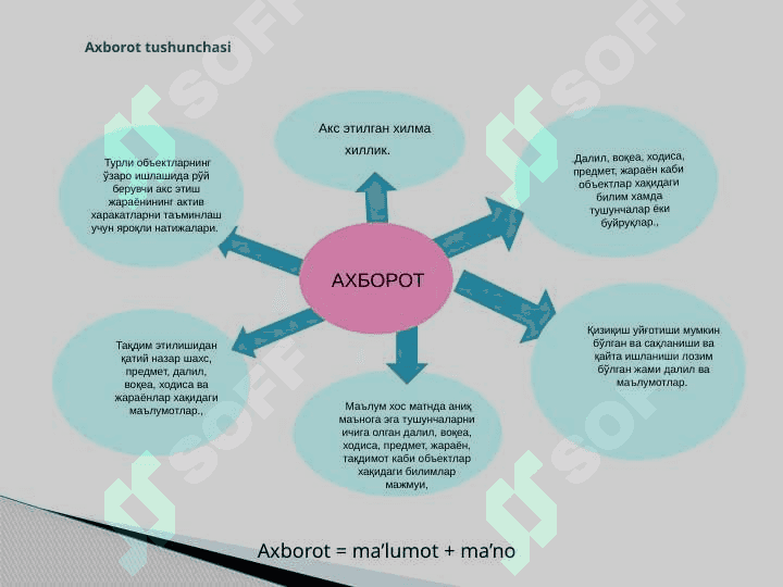 Axborot nima va uning manbalari 2