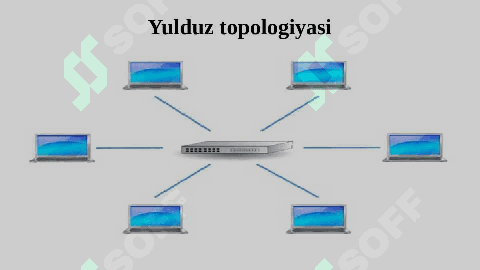 Tarmoq topologiyalari 3