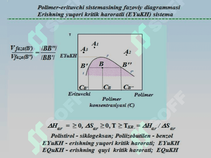 Polimer eritmalar – hosil bo’lish shartlari 3