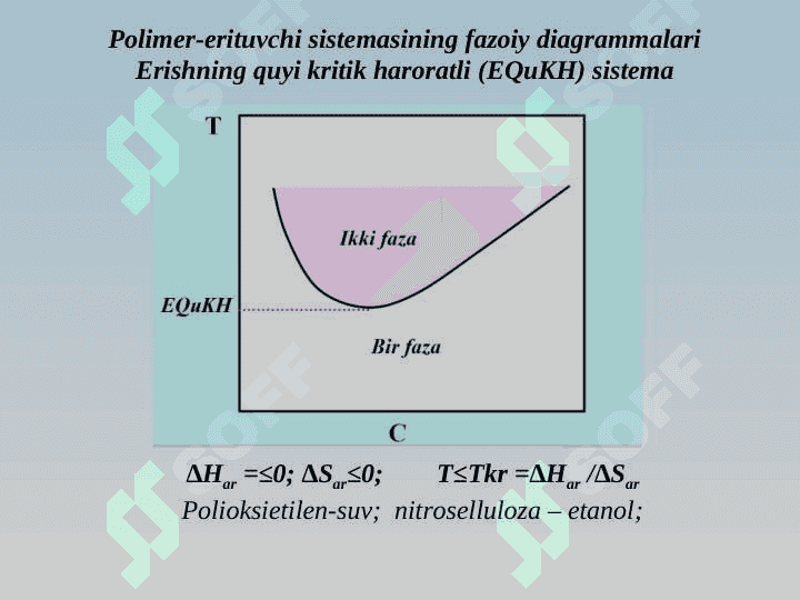 Polimer eritmalar – hosil bo’lish shartlari 4