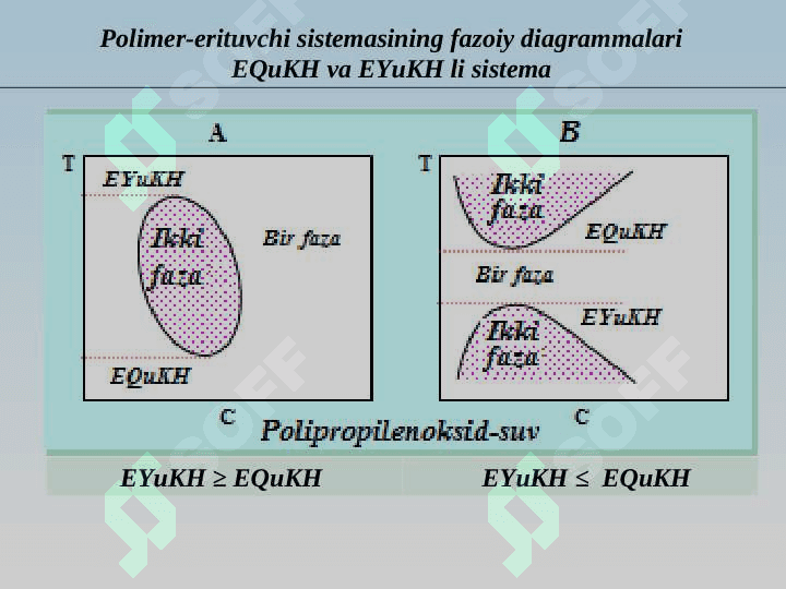 Polimer eritmalar – hosil bo’lish shartlari 5