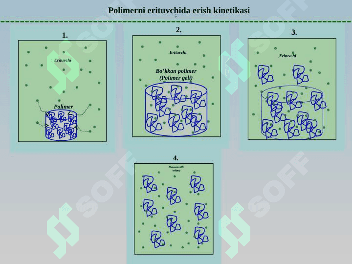 Polimer eritmalar – hosil bo’lish shartlari 7
