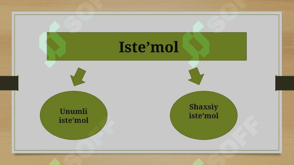 Iqtisodiyotga kirish 7