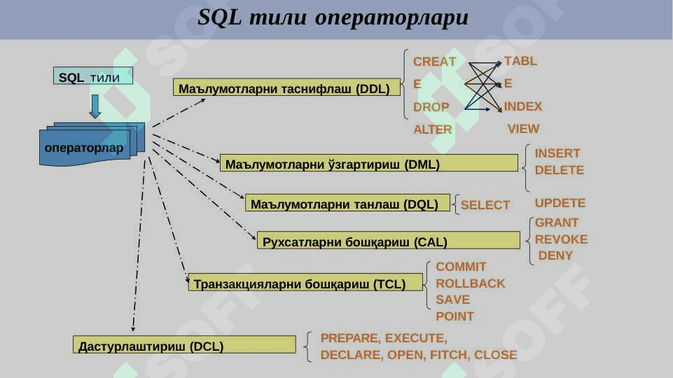 SQL тилида жадвалларни  бирлаштириш операторлари  Union, Join 7
