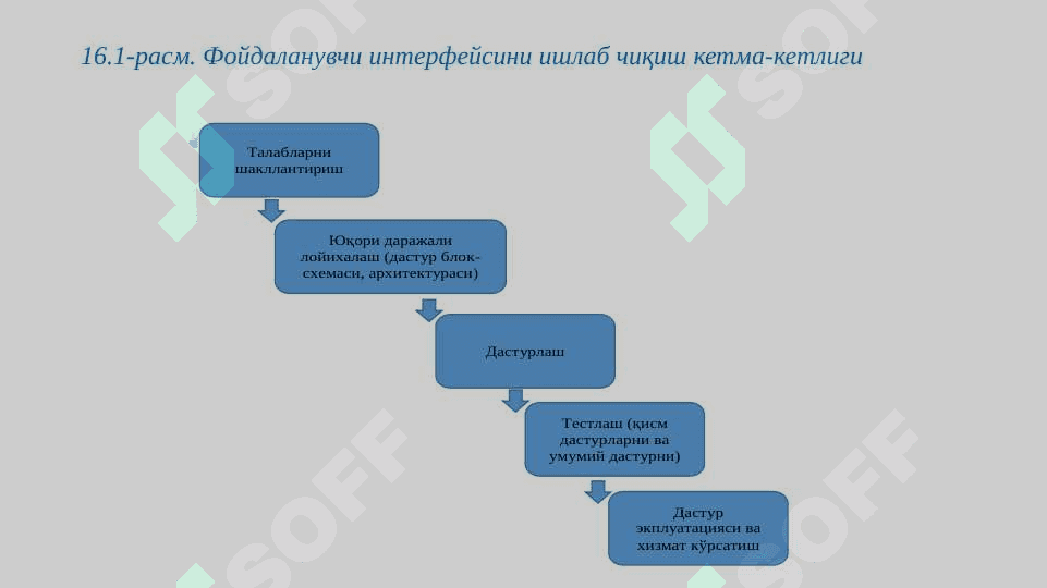 Фойдаланувчи интерфейсини итерацион ишлаб чиқиш ва прототиплаш 4