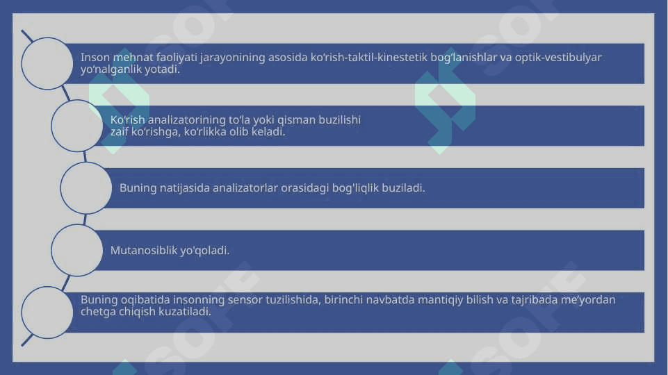 Ko'rish nuqsoniga ega bolalar sezgi va idrok diqqat va xotirasining o'ziga xosligi 4