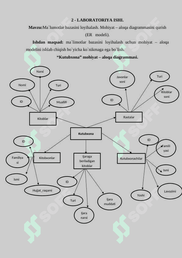 Ma`lumotlar bazasini loyihalash. Mohiyat – aloqa diagrammasini qurish (ER modeli). 2