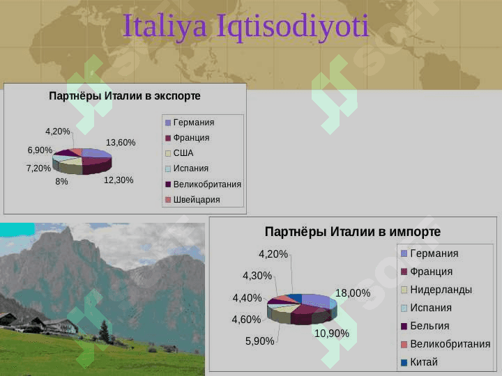 ITALIYA IQTISODIYOTI 2