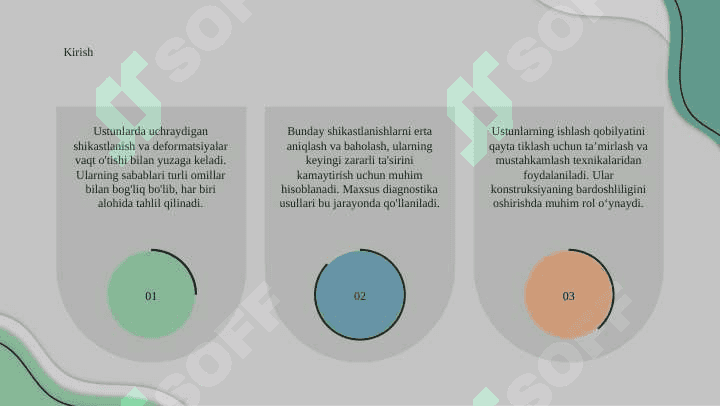 Ustunlarda uchraydigan shikastlanish va deformatsiya 3