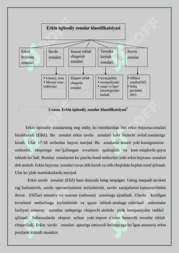 Erkin iqtisodiy hududlarning iqtisodiyotni rivojlantirishdagi ahamiyati. 6