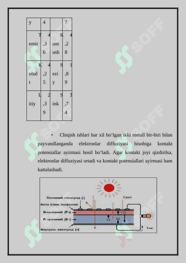 Fotoelektrik batareyalarining tayanch konstruksiyalarini tayyorlash 4