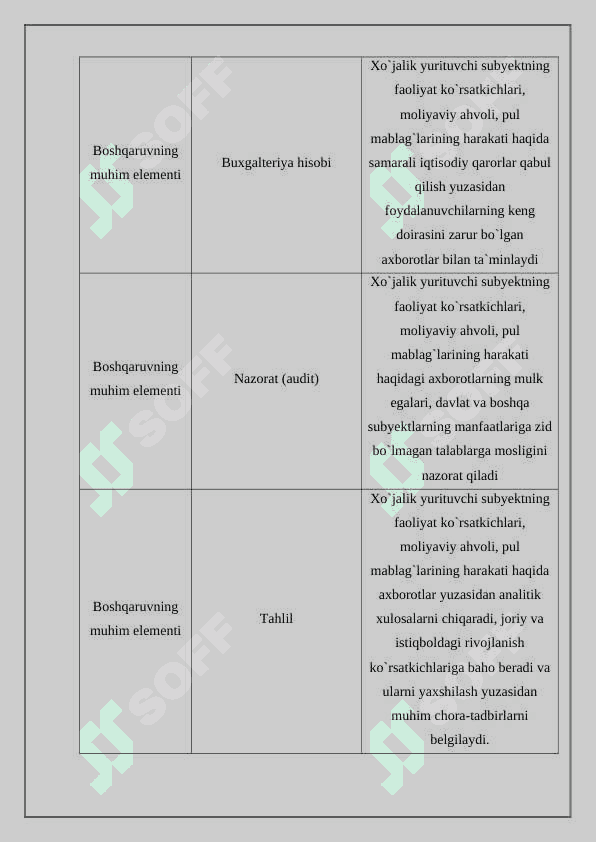 Moliyaviy tahlilning boshqa fanlar bilan bogliqligi 6