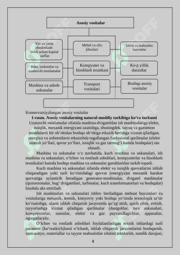 Asosiy vositalarni turkumlash va baholash 4