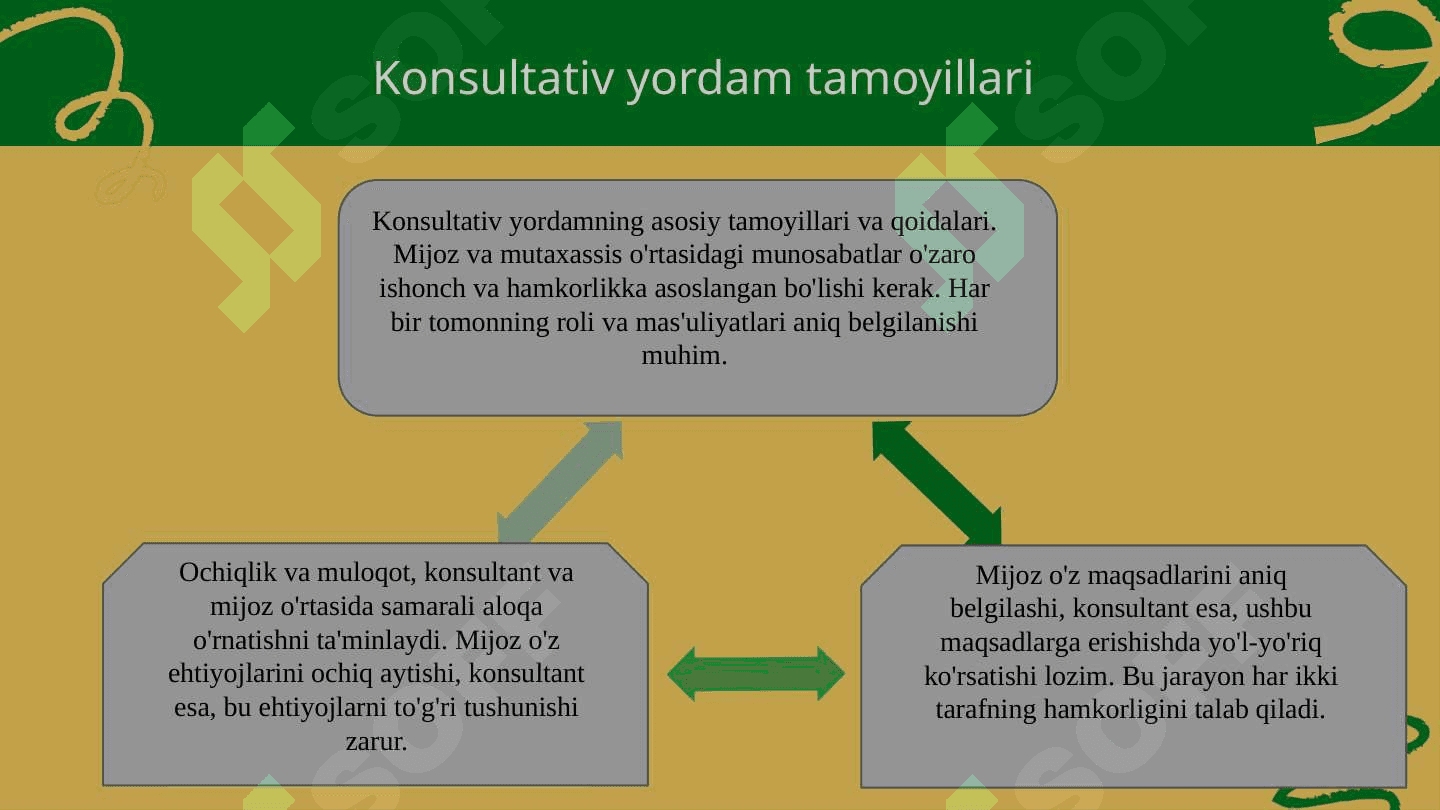 Konsultativ yordam tamoyillari 3
