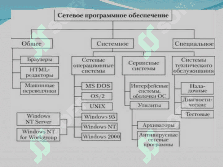 Программного обеспечения КС. 2