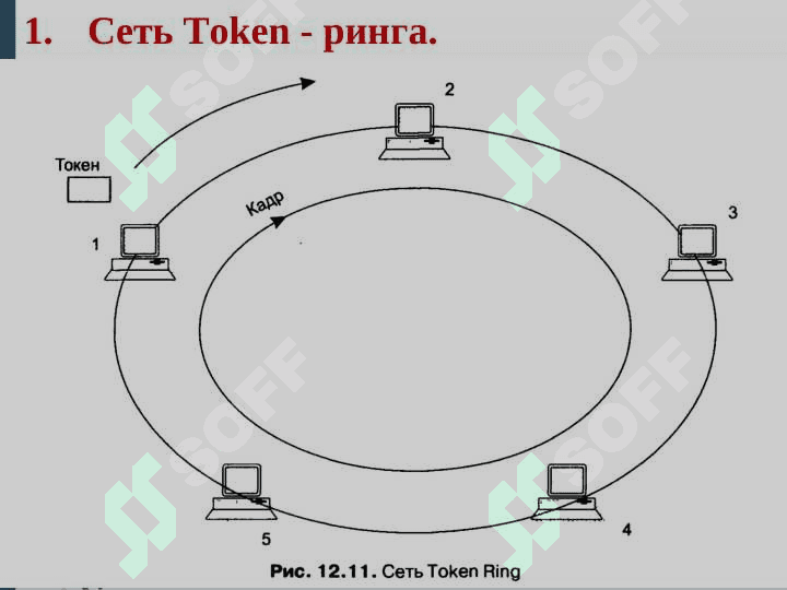 Сетевые технологии 4