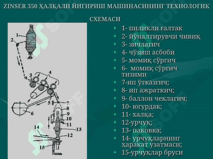 Halqali usulda ip yigirish 7