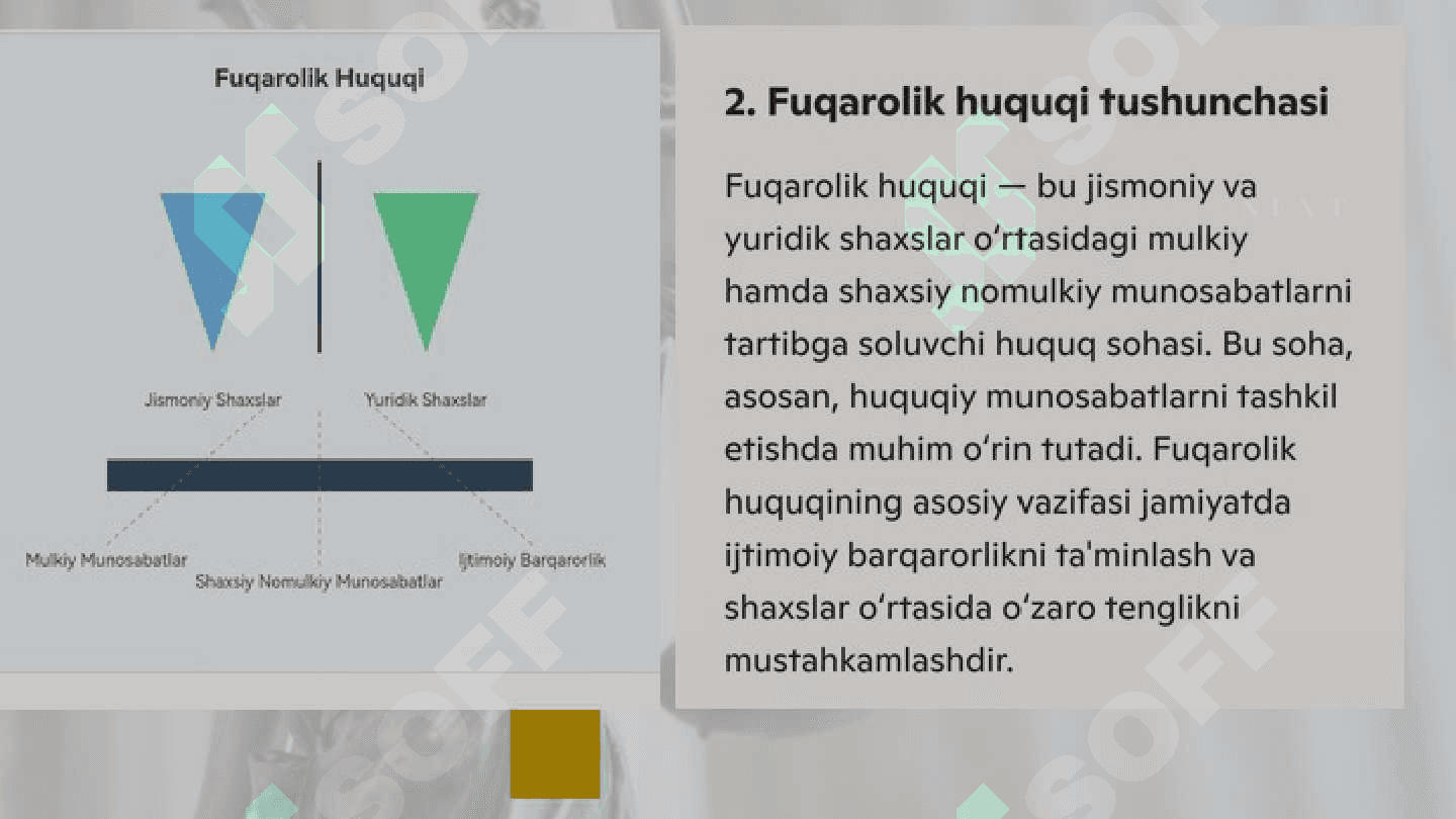 Fuqarolik huquqiga kirish. 4