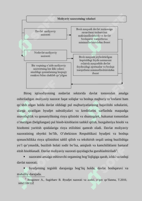 MOLIYAVIY NAZORATNI TASHKIL QILISH SHAKL,  USUL VA TURLARI 3