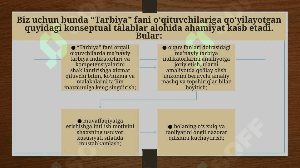 boʻlajak tarbiya fani oʻqituvchisining axloqiy sifatlari 4