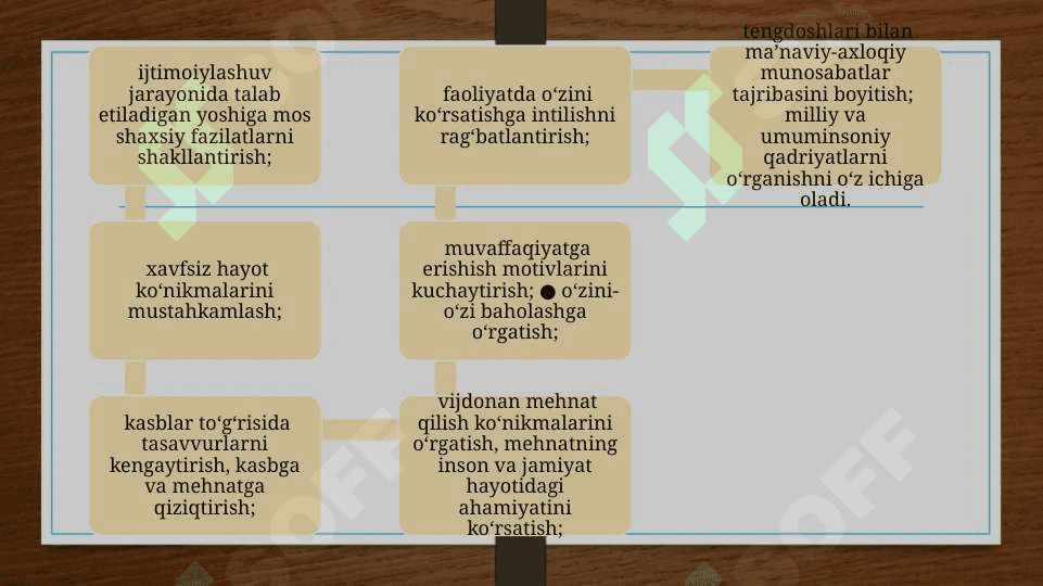 boʻlajak tarbiya fani oʻqituvchisining axloqiy sifatlari 6