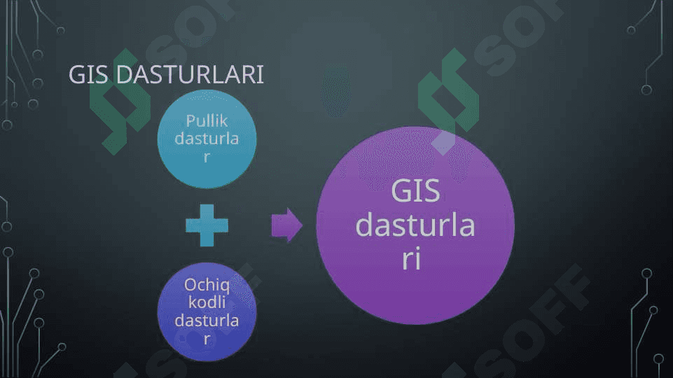 O‘simliklar Xilma-xillik o‘bektlaridan foydalanishda Zamonaviy geoaxborot dasturlari 3
