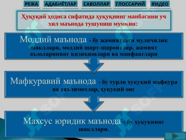 ҲУҚУҚ ШАКЛЛАРИ (МАНБАЛАРИ) 8