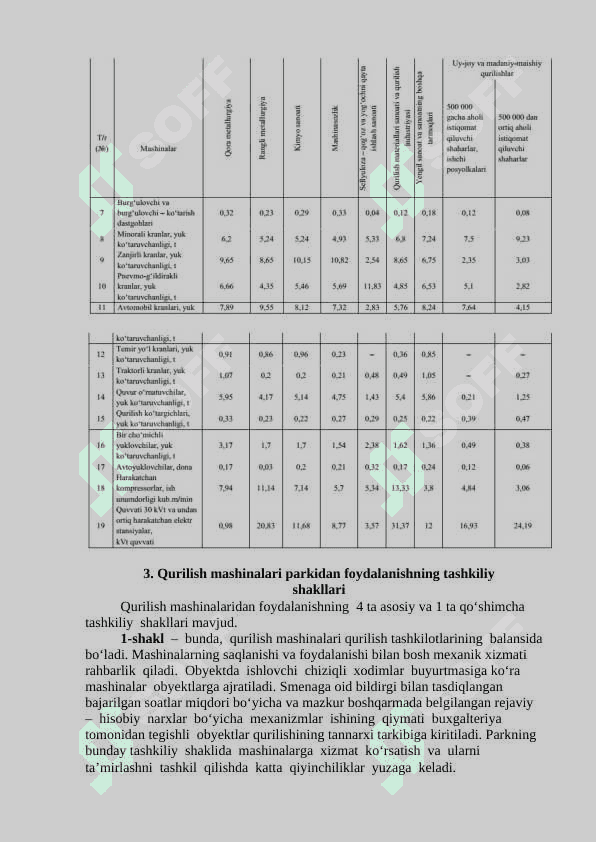 Qurilish mashinalari parkini tashkil etish va undan foydalanish 4