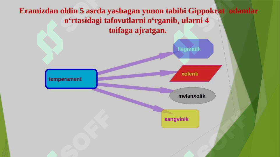 O'quvchilarning psixologik xususiyatlari 7