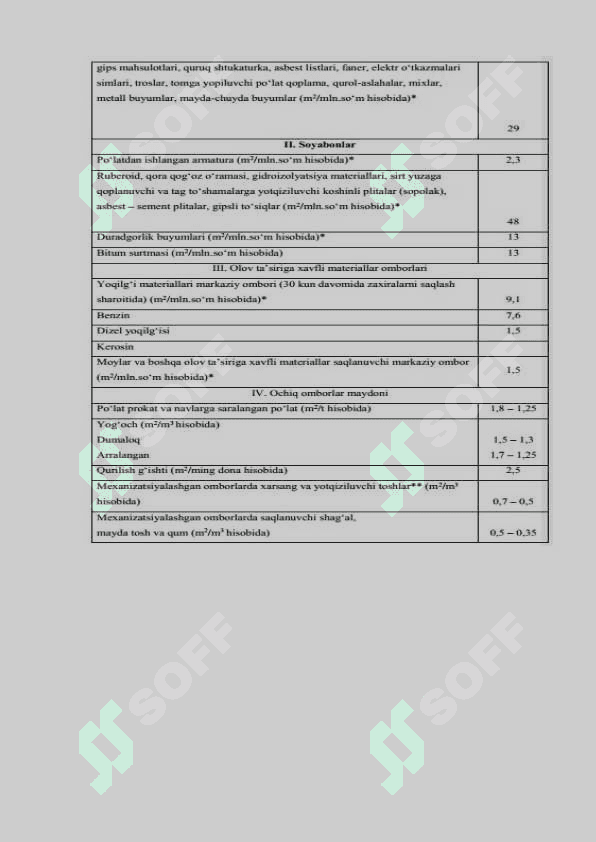 Ob’ekt qurilishidagi omborxonalarni tashkil etish. Qurilish maydonidagi vaqtinchalik binolar. 8