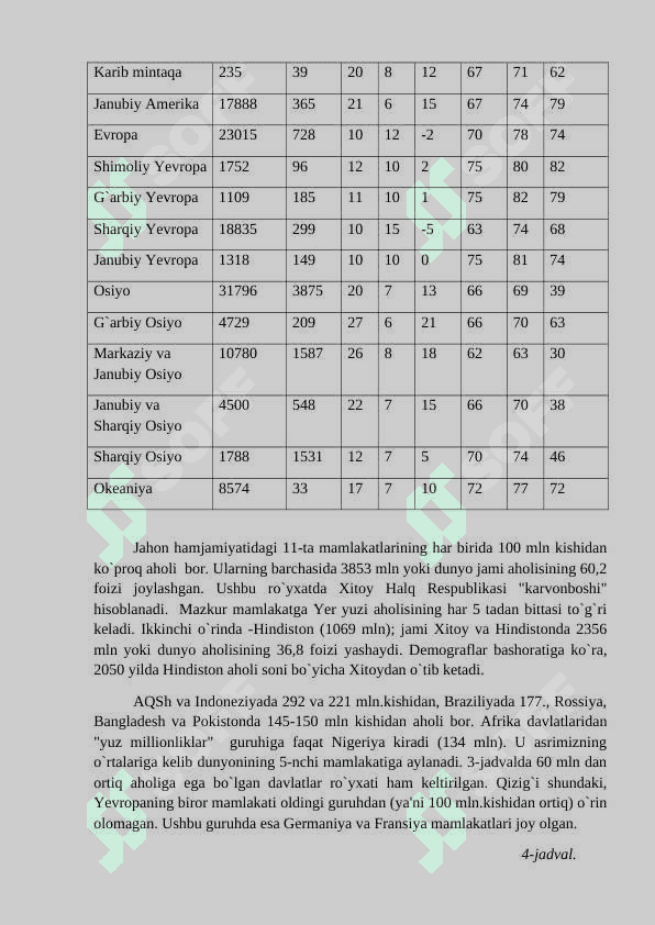 Aholi geografiyasi va geodemografiya 4