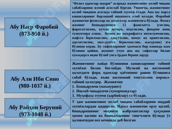 Жамият ва инсон фалсафаси 5