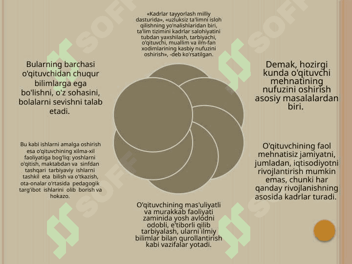 Demokratik jamiyatda o’qituvchilik kasbi va unga qo'yilgan talablar 4