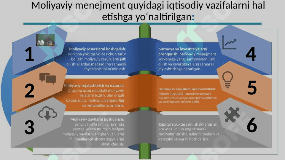 Moliyaviy menejmentning iqtisodiy mohiyati, predmeti va funksiyalari 6